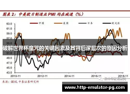 破解世界杯魔咒的关键因素及其背后深层次的原因分析