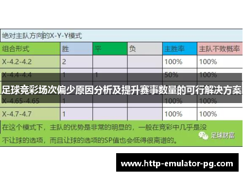 足球竞彩场次偏少原因分析及提升赛事数量的可行解决方案