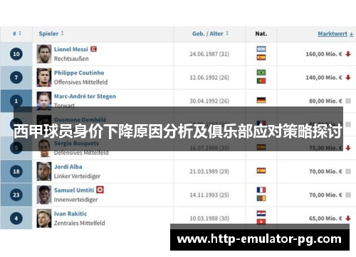 西甲球员身价下降原因分析及俱乐部应对策略探讨