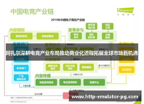 阿扎尔深耕电竞产业布局推动商业化进程拓展全球市场新机遇