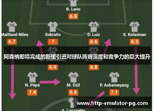 阿森纳即将完成的新援引进对球队阵容深度和竞争力的巨大提升