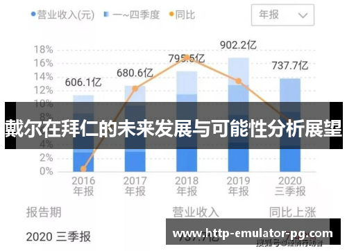 戴尔在拜仁的未来发展与可能性分析展望
