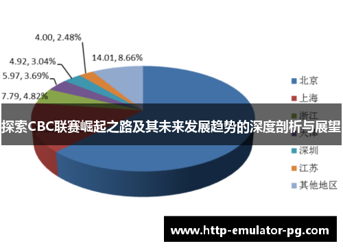 探索CBC联赛崛起之路及其未来发展趋势的深度剖析与展望